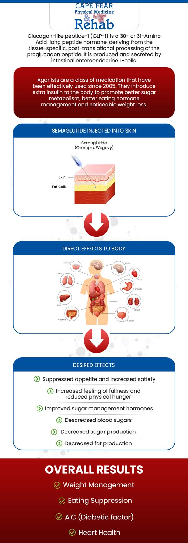 Medical Weight Loss Centers Near Me in Fayetteville, NC