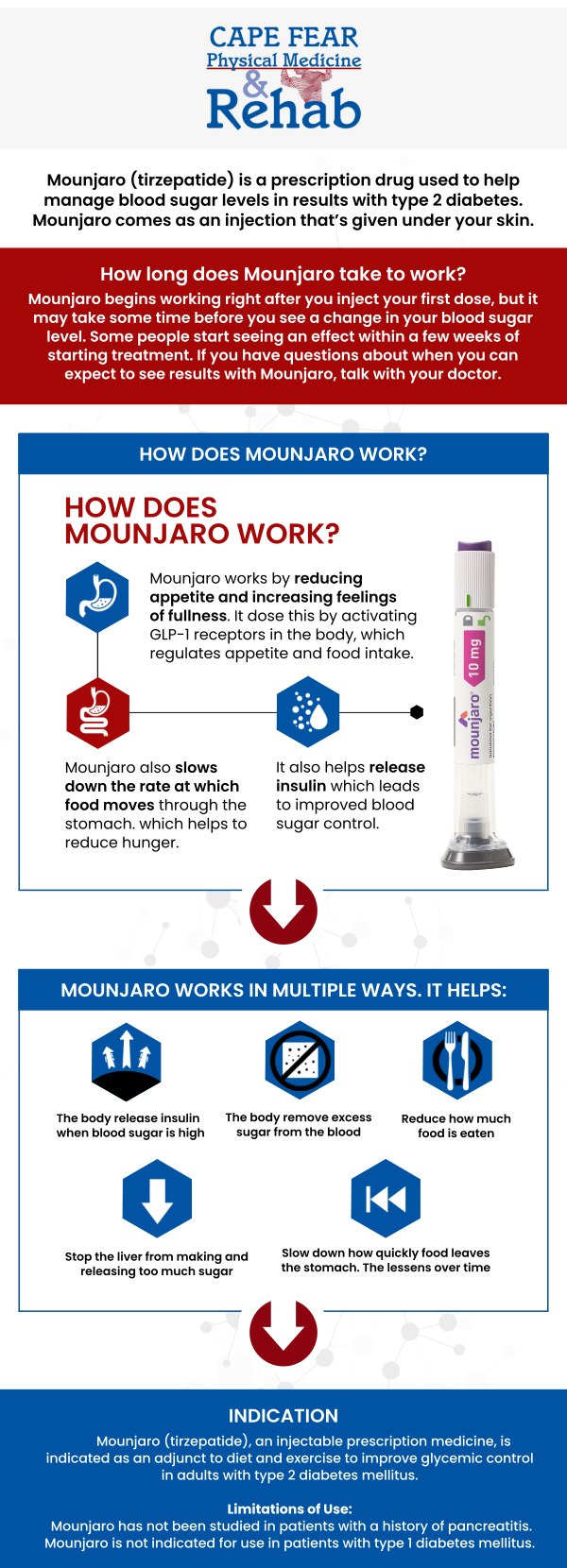 is mounjaro glp 1 or 2 and the same needle, different power. Ozempic targets one hunger hormone while Lilly's Mounjaro tops other GLP-1s