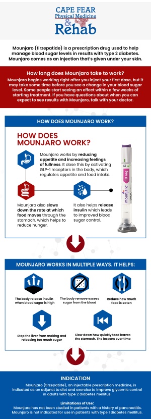 Is Mounjaro Better Than Ozempic for Weight Loss?