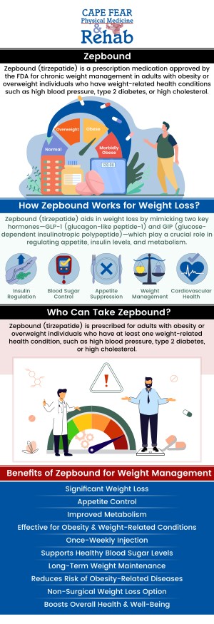 Zepbound injections are an effective, FDA-approved treatment for weight loss, helping reduce appetite and supporting a healthier lifestyle. This injectable medication works by targeting hormones to curb hunger and improve metabolic function. At Cape Fear Physical Medicine and Rehab, our team offers personalized weight loss plans tailored to your needs, combining Zepbound with nutrition and fitness guidance. Achieve your weight loss goals with the support of our expert professionals. For more information, contact us or schedule an appointment online. We are conveniently located at 1540 Purdue Dr, Ste. 200, in Fayetteville, NC 28303. Zepbound injections are an effective, FDA-approved treatment for weight loss, helping reduce appetite and supporting a healthier lifestyle. This injectable medication works by targeting hormones to curb hunger and improve metabolic function. At Cape Fear Physical Medicine and Rehab, our team offers personalized weight loss plans tailored to your needs, combining Zepbound with nutrition and fitness guidance. Achieve your weight loss goals with the support of our expert professionals. For more information, contact us or schedule an appointment online. We are conveniently located at 1540 Purdue Dr, Ste. 200, in Fayetteville, NC 28303.