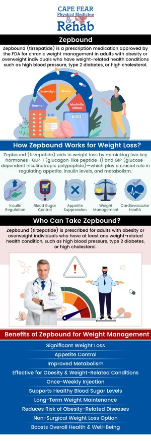 Dr. Meisha K. Abbasinejad, MD, board-certified in Obesity Medicine, evaluates Zepbound and Ozempic based on each patient’s unique needs. Zepbound may offer greater weight loss with its dual-action mechanism, while Ozempic effectively reduces appetite. She tailors the treatment to ensure the best results for each patient. Contact us today or book an appointment online. We are conveniently located at 1540 Purdue Dr, Ste. 200, in Fayetteville, NC 28303.