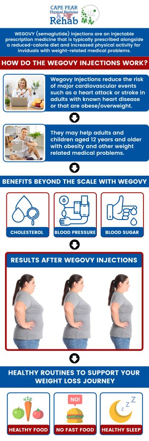Both the Wegovy pill and the weekly injection deliver the same powerful active ingredient, semaglutide, to effectively regulate appetite and support weight loss. The choice ultimately comes down to your personal lifestyle preferences: whether you prefer the "set it and forget it" convenience of a weekly shot or the needle-free familiarity of a daily tablet. Board-Certified physician Dr. Meisha K. Abbasinejad, MD, prescribes both options and will personally guide you through this decision, ensuring you select the delivery method that best fits your daily routine for sustainable, long-term success. For more information, contact us or schedule an appointment online. We are conveniently located at 1540 Purdue Dr, Ste. 200, in Fayetteville, NC 28303.
