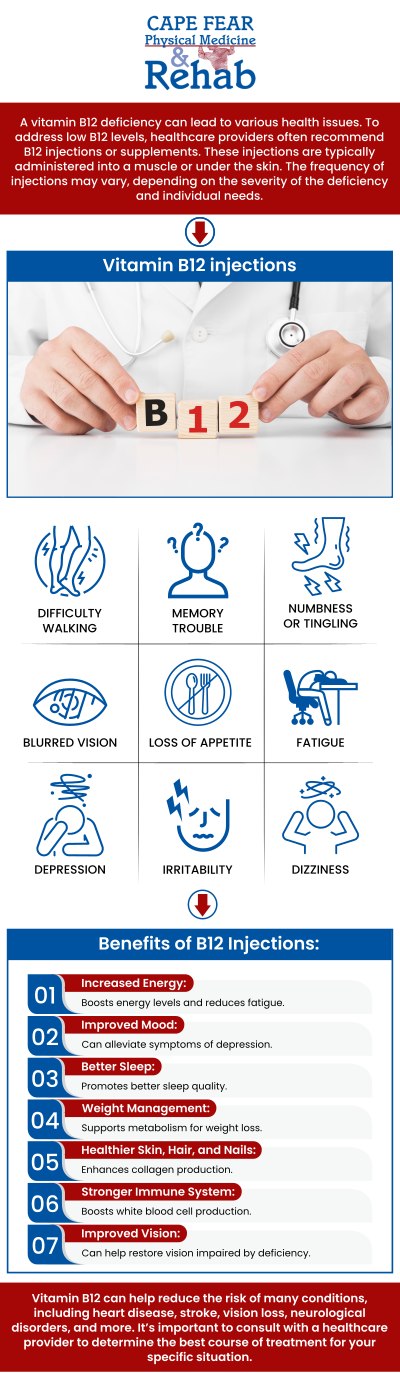 B12 Injections Specialist in Fayetteville, NC